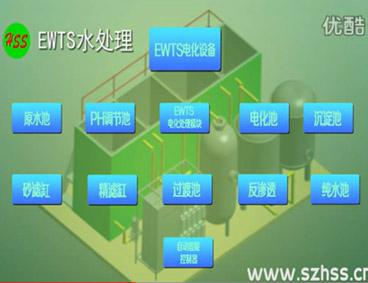 深圳市三盛環?？萍加邢薰? /></div>
								<h4>EWTS污水處理技術-三盛環保科技								<font></font>
								</h4>
								<em></em>
							</a>
						</li><li>
							<a href=