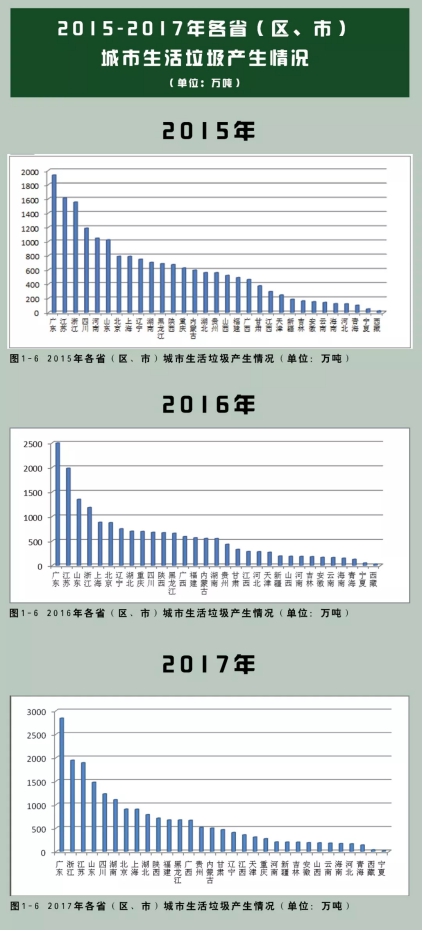 垃圾分類處理迫在眉睫,引進(jìn)三盛有機垃圾處理器是關(guān)鍵 垃圾分類處理迫在眉睫,引進(jìn)三盛有機垃圾處理器是關(guān)鍵